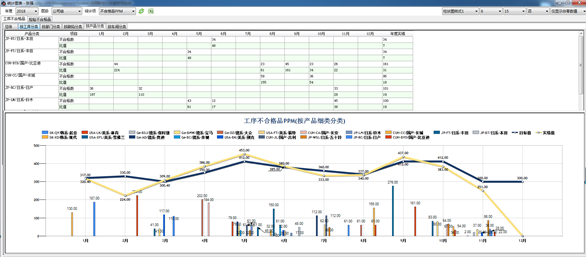 斯坦芬軟件---質(zhì)量問題點(diǎn)管理GP8