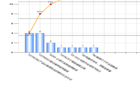 斯坦芬軟件---質(zhì)量問題點(diǎn)管理GP8