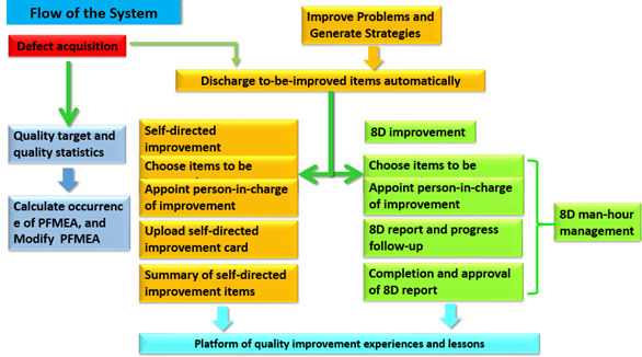 斯坦芬軟件---質(zhì)量問題點(diǎn)管理GP8